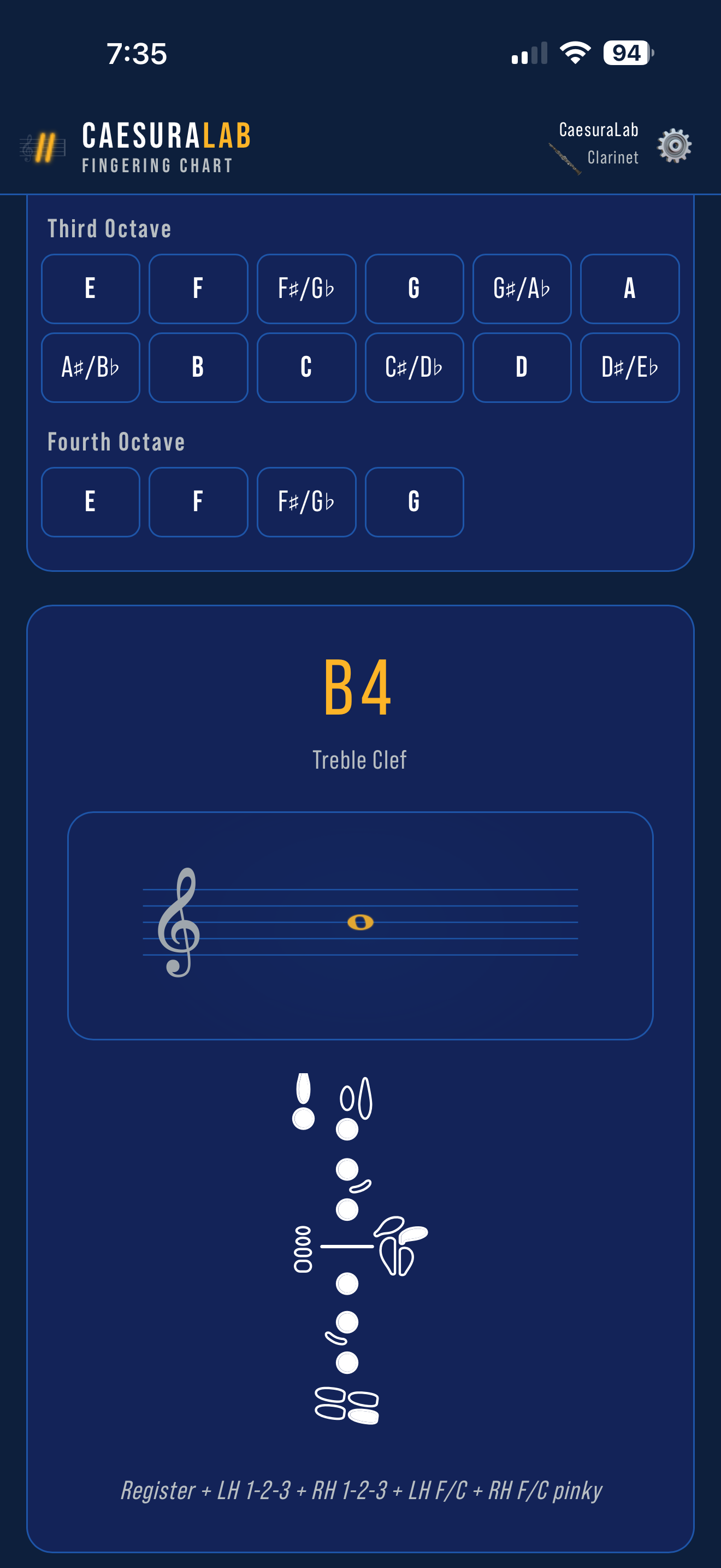 Fingering Charts